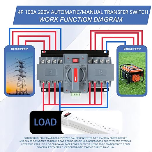 6-100amp AC220V Automatic/Manual Transfer Switch 4P 50/60Hz, 4POLE 100A ATS Auto Changeover Dual Power Switch for Generator,CE Certified ATS Solar Back Up Power Auto Selector Overvoltage, Undervoltage