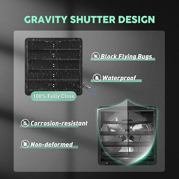 YOZON 20" Shutter Exhaust Fan with Speed Controller, Wall Mounted Wall Exhaust Fan, Automatic Shutter, High Speed, 3200CFM, Vent Fan for Garage, Greenhouse, Shed, Warehouse and Workshop - Black