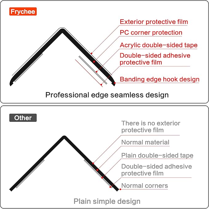 Clear Self-Adhesive Wall Corner Protectors-2 PCS of Corner Guards & Edge Protector for Baby, Furniture, Door, Tables, Cover Sharp Furniture, Easy to Install (3cmx90cm/1.18inx35.4in)