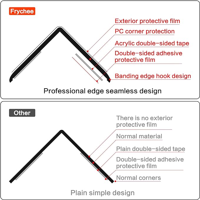 Clear Self-Adhesive Wall Corner Protectors-4 PCS of Corner Guards & Edge Protector for Baby, Furniture, Door, Tables, Cover Sharp Furniture, Easy to Install (3cmx120cm/1.18inx47.2in)