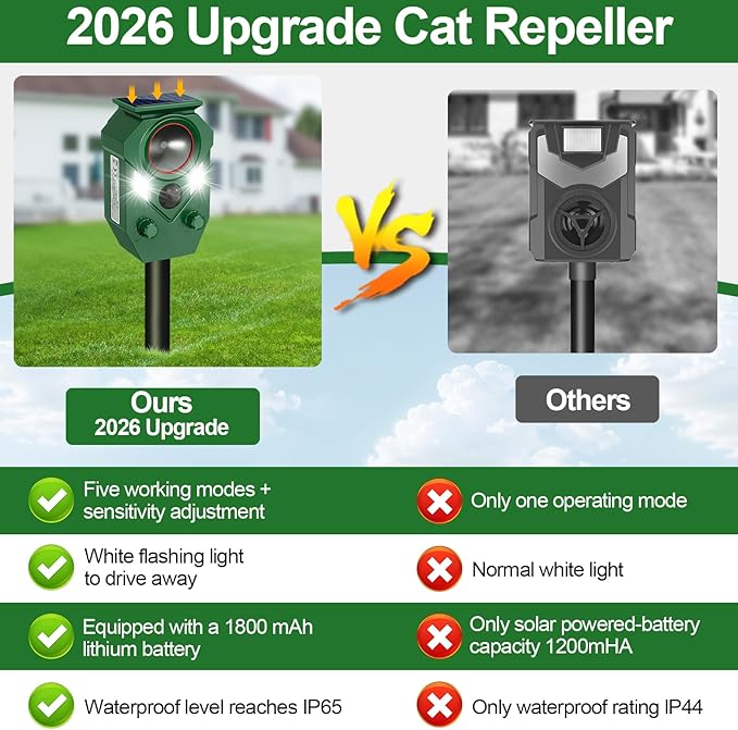 Ultrasonic Animal Repeller Outdoor - Cat Repellent & Deterrent with PIR Sensor & Flashing Light,Solar Powered Deer Repellent for Squirrels, Raccoons, Skunks, Rabbits,and Dogs, IP65 Waterproof （1 Pack）