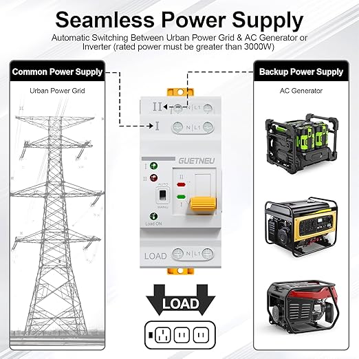 ATS Dual Power Automatic Transfer Switch, 2P 63A 110V Manual Transfer Switch, Uninterruptible Millisecond-Level ATS, 50/60 Hz, White, CE