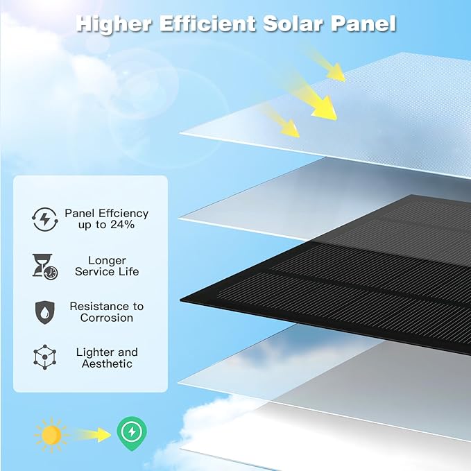 6W Solar Panel for Blink 4 Camera Solar Panel Compatible with Outdoor Solar Panel Charger for Blink 4th Gen Camera with Rubber Plug,USB-C, 13.12ft Cable, IP65 Waterproof