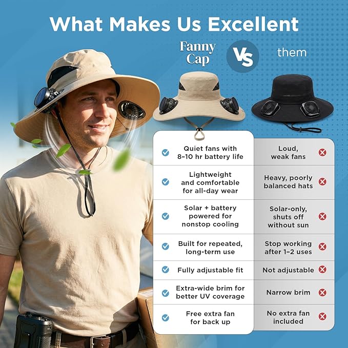 Solar Fan Hat with 2 Removable Fans, Wide Brim Sun Hat USB & Solar Powered for Outdoor Fishing, Camping, Hiking, Gardening, UPF 50+ Sun Protection, Desert Sand