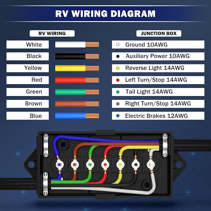 CheeMuii 2 Pcs 7 Way Trailer Junction Box Weatherproof 7 Pin Trailer Wiring Box 7 Color-Coded Electric Wires Connection Box for RV Camper Trailer Light Rewiring