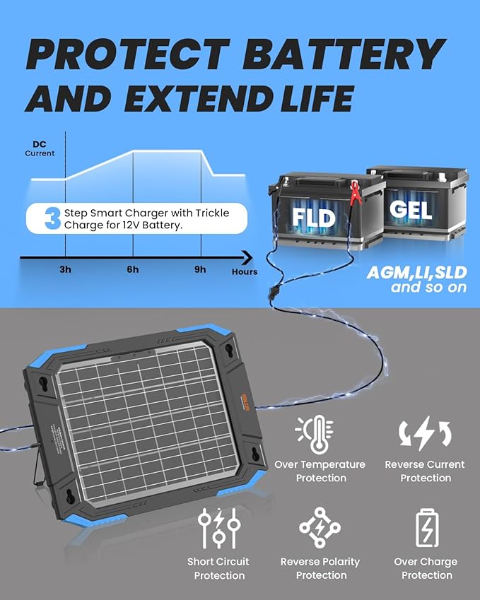 BALDR 12V Solar Battery Charger, 13W Waterproof Dual Sided Battery Maintainer, IP67 MPPT Trickle Charger for Car, Trailer, Lawn Mower, Boat
