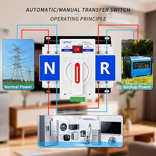 JOTTAELE ATS,Dual Power Automatic Transfer Switch 63A 220V 50/60Hz,Changeover Switch for Generator (CB-2P 63A 220V)