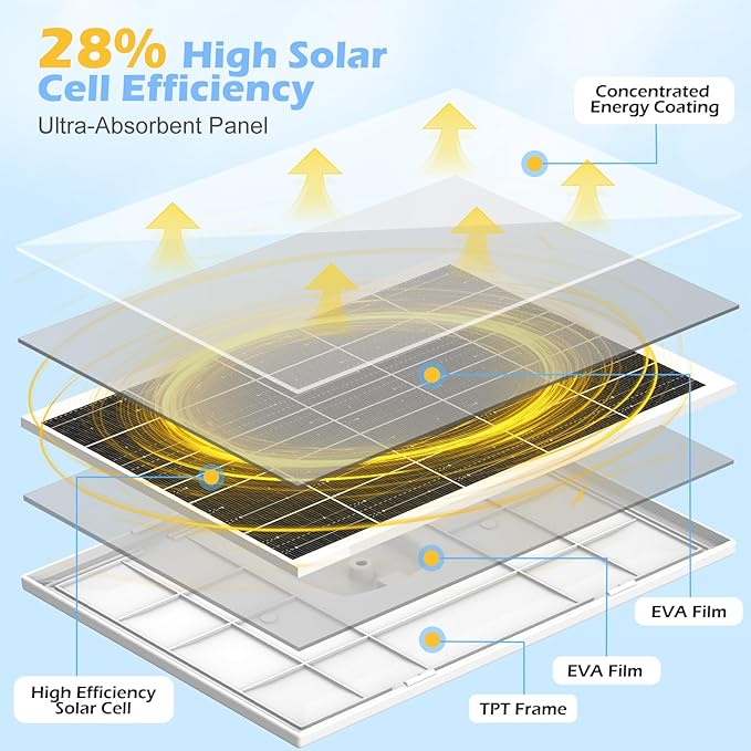 8W Solar Panel for Security Camera, Charger With Micro USB, USB-C & DC Port, IP65 Waterproof, 9.8Ft Charging Cable, Suitable for Rechargeable Battery Cameras