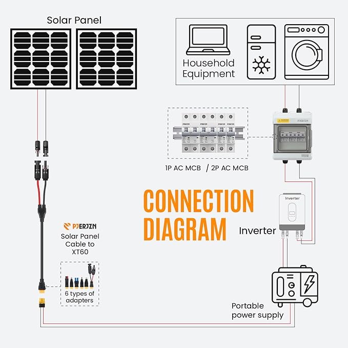 6-in-1 Solar Panel Connector Kit Solar Connector to DC5521 7909 8020 XT60 EC5 Solar Panel Multi Connector Cable Portable Heavy-Duty Weatherproof for RV Power Staion Generator (6.6ft)