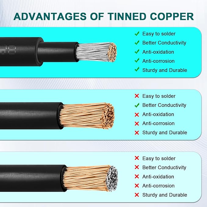 Solar Panel Extension Cable - 8AWG 25FT Solar Wire with Female & Male Waterproof Connector Flame Retardant Protective Sleeving PV Wire for RV, Photovoltaic Systems, Home, Boat, Solar Panels, Car