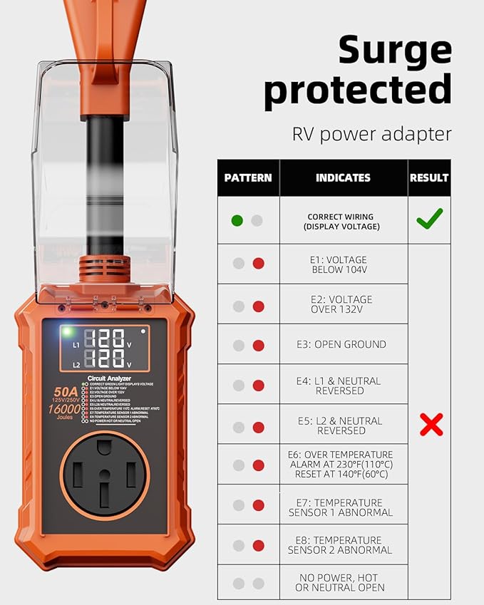 RV Surge Protector 50 Amp with Smart LED Display, 16000J Automatic RV Circuit Analyzer Protect Electrical System with Waterproof Cover, RV Adapter Plug Electrical Protector for Camper, Travel