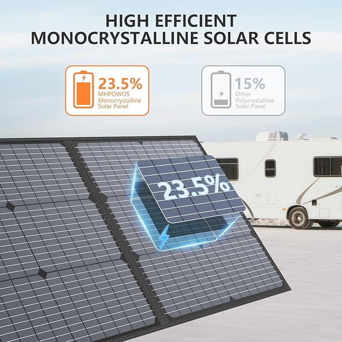 Portable Solar Panel 220W 40V Monocrystalline Foldable Solar Panels Charger Power Backup, IP67 Waterproof Durable for Power Station RV Camping Off Grid Fishing