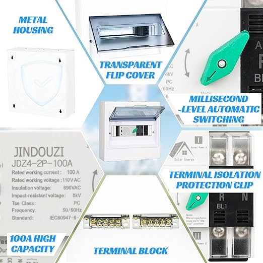100A PV Automatic Transfer Switch,110V Solar Transfer Switch,Millisecond Level Dual Power Automatic Changeover Switch, with Metal Distribution Box