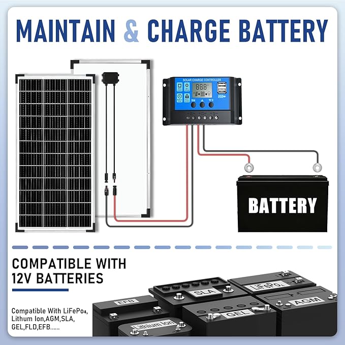 Solar Panel Kit 100W 12V Monocrystalline,Battery Maintainer +20A Solar Charge Controller +16.4Ft Extension Cable with Battery Clips O-Ring Terminal for RV Marine Boat Off Grid System