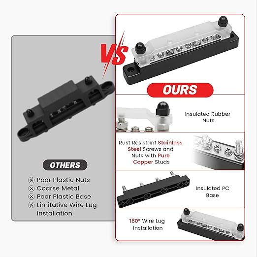 RED WOLF 150A 12V Bus Bar with Cover, 4 x 1/4" (M6) 6 x #8 (M4) Studs Power Distribution Terminal Block 48V DC Car Boat Marine Solar System (Black+Red)
