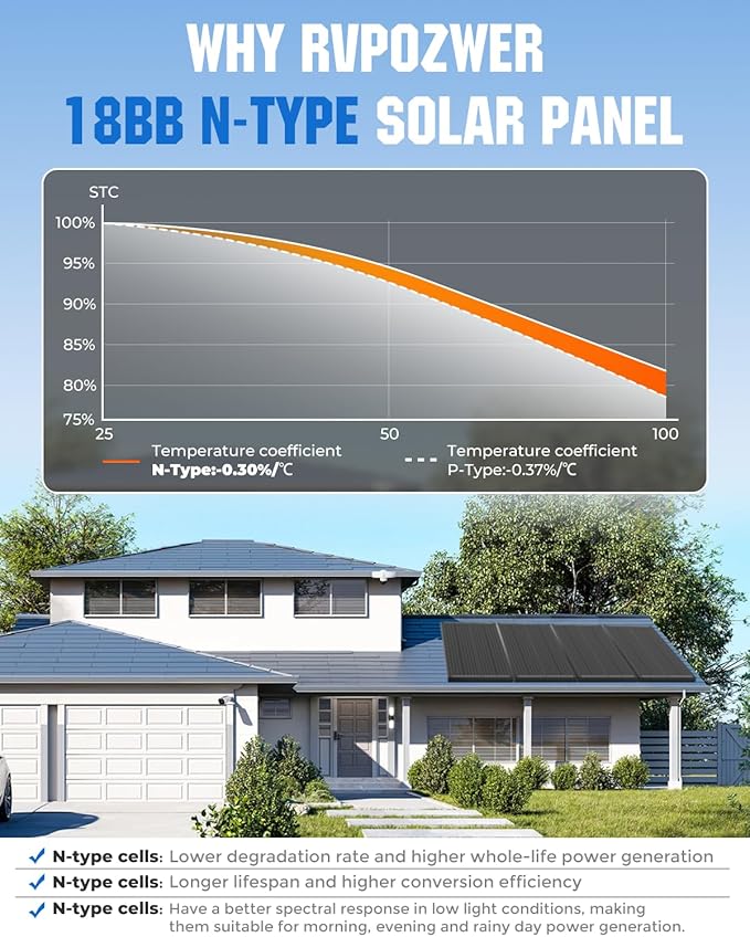18BB N-Type 600 Watt Solar Panel, 12V 6PCS 100W Solar Panels, 25% High-Efficiency, Monocrystalline PV Modules, for RV, Marine, Boat, Shed Farm, Rooftop, Farm and Off-Grid System