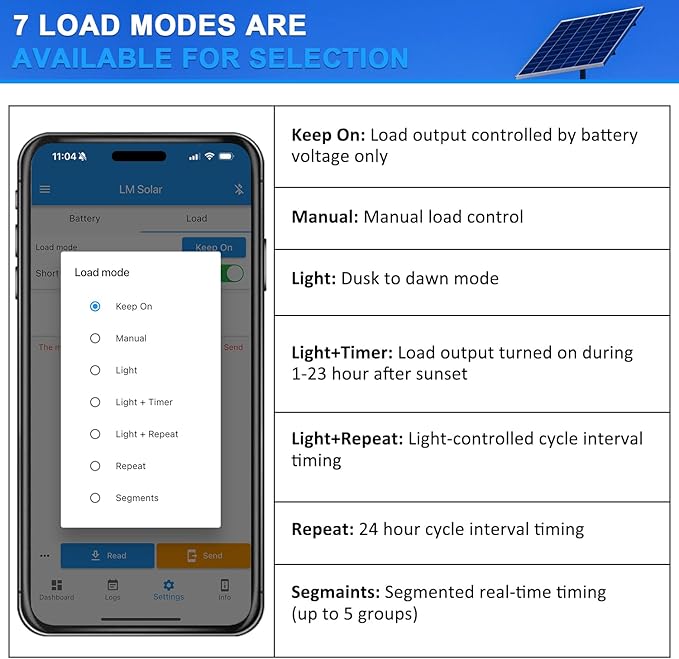 30A PWM Solar Charge Controller for Sealed/Gel/Flooded/LiFePO4/Lithium Batteries 12V 24V Auto Matching Intelligent Regulator with Bluetooth APP Remote Monitor, 5V USB Port, 7 Load Modes, Blue