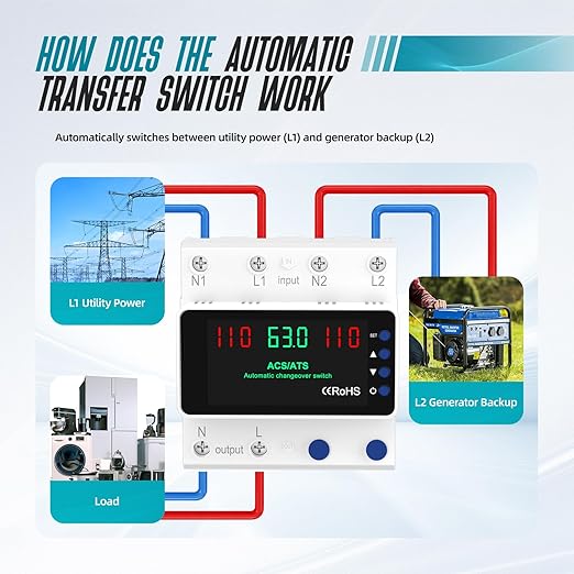 Automatic Transfer Switch 63A 110V, Manual Changeover Switch DIN Rail Mount, 63Amp AC 2P Dual Power Mini ATS with LED Display for Home Generator & Gas Furnace, Adjustable Voltage 50/60Hz CE Certified