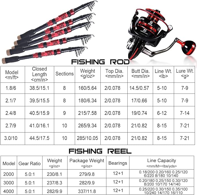 Sougayilang Fishing Rod and Reel Combo Set with Telescopic Fishing Pole Fishing Accessories and Carrier Bag for Saltwater Freshwater