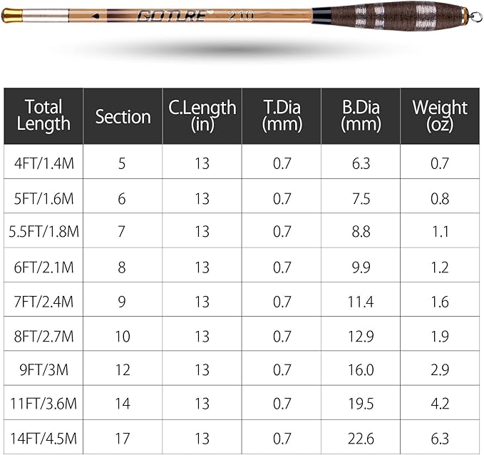 Goture Telescopic Mini Pocket Fishing Pole, Portable Fishing Hand Pole, Stream and Universal Fishing Rod, Ultralight High Strength Fishing Rods Fit for Beginners