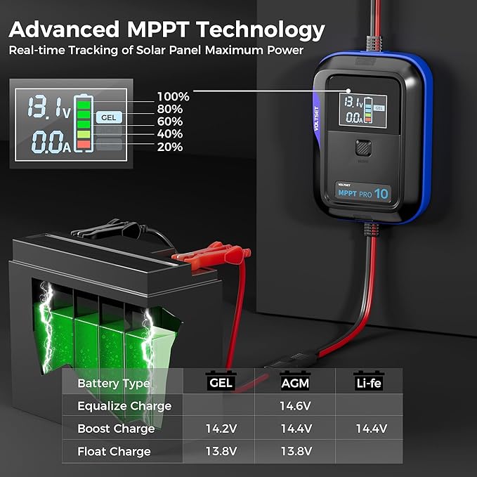 Aerospace-Grade Aluminum Voltset MPPT Solar Charge Controller : Display for Gel AGM Lead-Acid Lithium LiFePO4 Battery (Aerospace-Grade Aluminum MPPT Solar Charge Controller)