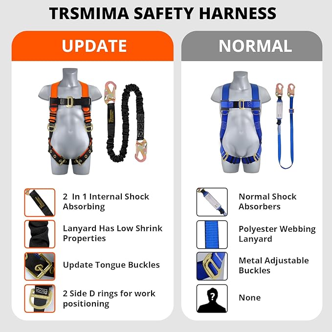 TRSMIMA Safety Harness Fall Protection - Men Construction Full Body Harness Kit for Work with Shock Absorbing Lanyard Tongue Buckle ANSI Orange