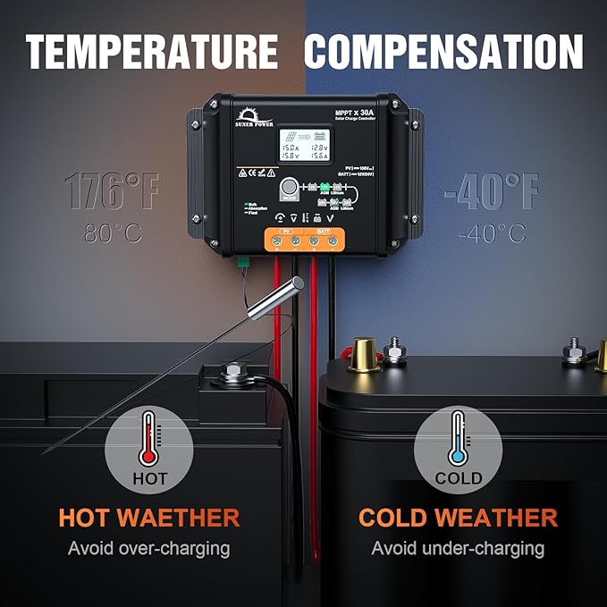SUNER POWER 30 Amp 12V 24V MPPT Solar Charge Controller, LCD Display, 30A Solar Panel Charging Regulator with Temp Sensor for 12Volt 24Volt Lead-Acid, AGM, Gel, Flooded and Lithium LiFePO4 Battery