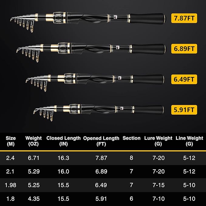 PLUSINNO Fishing Rod and Reel Combos Set,Telescopic Fishing Pole with Spinning Reels, Carbon Fiber Fishing Rod for Travel Saltwater Freshwater Fishing