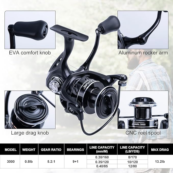 Goture Fishing Rod and Reel Combo, Red Telescopic Fishing Pole with Full Starter Kit & Carrier Bag, Portable 24T Travel Spinning Rod for Bass Trout, Freshwater Beginners Gift