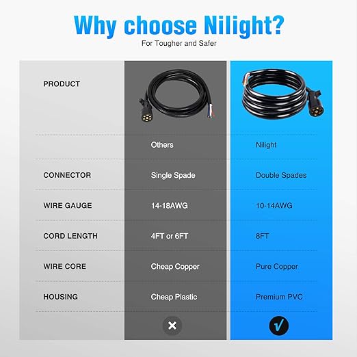 Nilight 50049R 7Way 8 Feet Heavy Duty 7 Way Plug Inline Trailer Cord for Truck Camper Blade Molded RV Cable Wire Weatherproof & Corrosion Resistant-8FT,2 Years Warranty