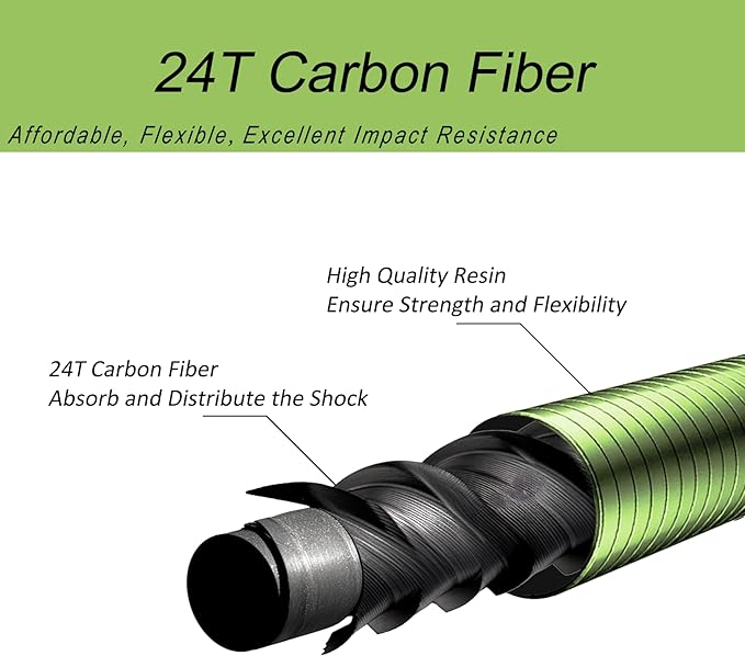 Aventik FreshStart Tenkara Rod in 7ft/8ft, Complete Beginner Tenkara Rod Kit, 24T Carbon Fiber, Easy to Cast Flexible Durable Lightweight and Compact