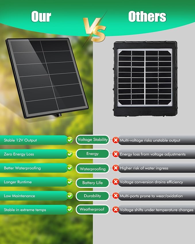 KEPEAK Solar Panel for Trail Camera - 6000mAh Battery, 12V Solar Battery Charger, Waterproof, for Outdoor 24/7 Wildlife Monitoring