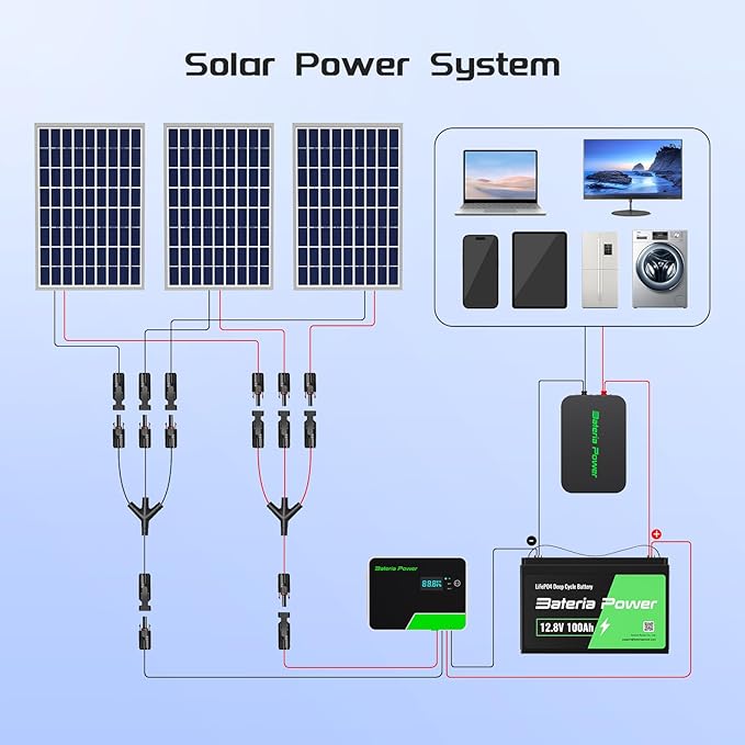 Bateria Power Solar Connectors - 30A Y-Branch Cable with Parallel Solar Panel Wire Connectors (Black and Red) in Pair (1*M/FFF+1*F/MMM)