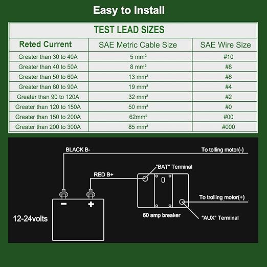 30 Amp Breaker Manual Reset Waterproof Inline Fuse Inverter for Car ATV Marine Trolling Motors Boat Power Protect 12V-48V DC, with Wire Lugs Copper Washer Screw