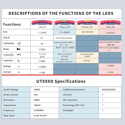 UNI-T UT89XD Digital Multimeter Tester, TRMS 6000 Counts AC DC 1000V Multimetro Volt Ohm Meter Automotive Electrical Capacitance Multimeter, Measures Current Temperature NCV Resistance