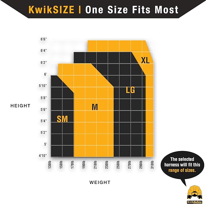 KwikSafety - TYPHOON Safety Harness [3 D-RINGS + BACK SUPPORT] Safety Harness Fall Protection Kit, 2025 ANSI Compliant