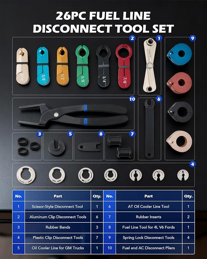 Orion Motor Tech 26pc Master Quick Disconnect Tool Kit, Fuel Line Disconnect Tool Set with Fuel and AC Disconnect Pliers, Fuel Line Removal Tool Set for AC Fuel & Transmission Systems, Blue
