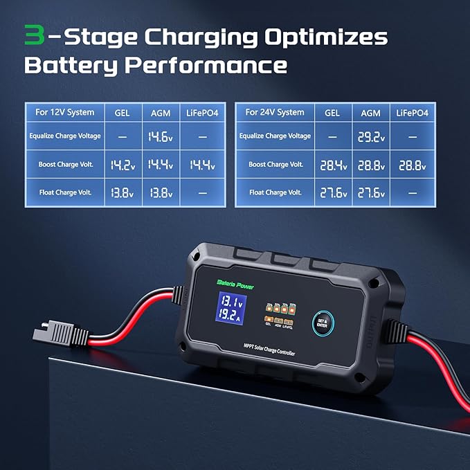 20A 12V/24V MPPT Wireless Solar Charge Controller, Bateria Power Intelligent Solar Panel Regulator 20 Amp BT App Function for 12/24 Volt LiFePO4, Gel, AGM, FLD, SLD, Li Battery (Sunrock 20Pro)