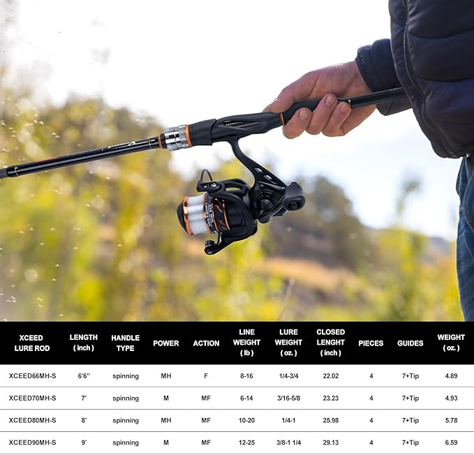 Goture Spinning Fishing Rod & Reel Combo with Carrier Bag,6.6-9FT,Spin Reels, Lures Kit, Pliers, Braided Line, Fish Gripper, Carbon Fiber Freshwater Fishing Rod Full Kit for Starter