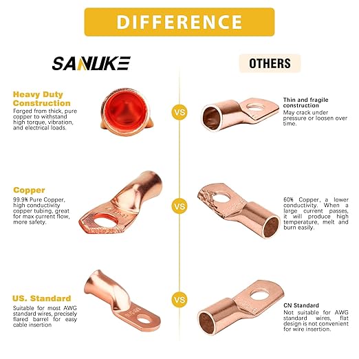 Sanuke 10pcs 4 Gauge - 3/8 (M10) Wire Connectors, 4 AWG Ring Terminal, Marine Battery Cable Ends, Heavy Duty Copper Lugs with 3:1 Dual Wall Adhesive Heat Shrink Tubing(UL Listed)
