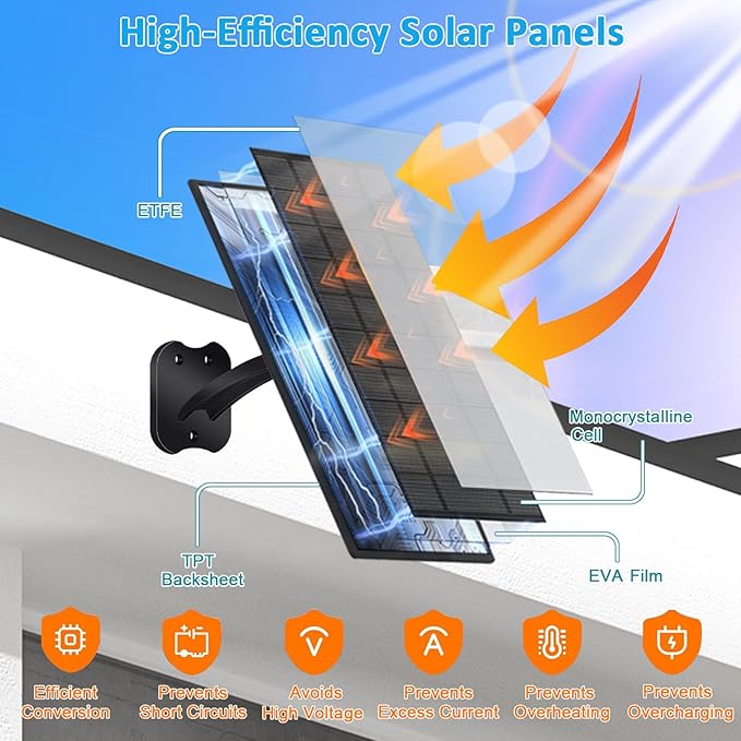 FUTUREZEN Solar Panel for Security Camera, 10W Solar Charger with DC 5.5x2.1mm, USB-C & Micro USB Port, IP66 Waterproof, 360° Adjustable Mount, 7.2FT Cable, Black