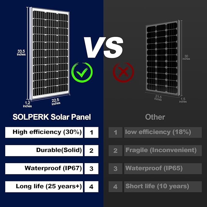 SOLPERK 100W Solar Battery Charger Solar Battery Maintainer + Smart 10A MPPT Charge Controlle, Solar Panel Kit for Car RV Boat Motorcycle，12V Waterproof Solar Panel Charger Trickle Charging