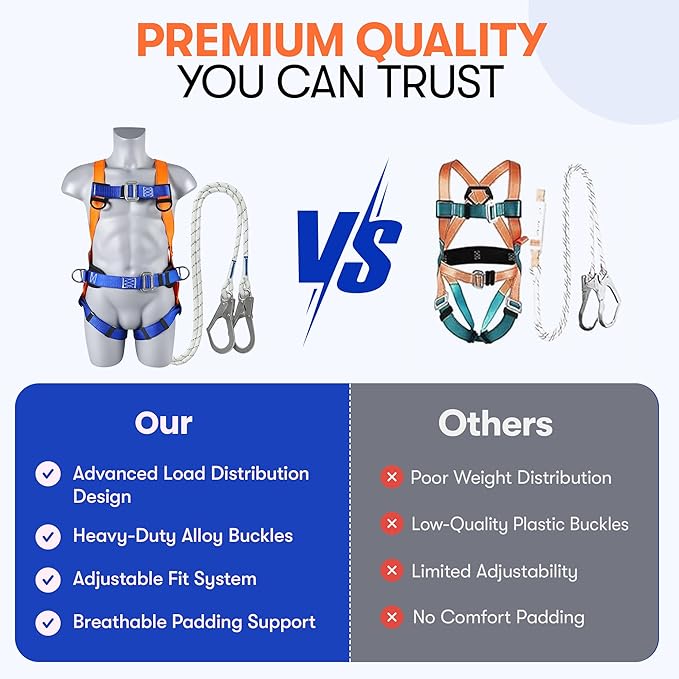 Sorano Safety Harness Fall Protection Kit, Full Body Roofing harnesses with Shock Absorbing Lanyard for Men & Women OSHA/ANSI Compliant, Full Body Chest Harness for Hunting, Climbing & Construction