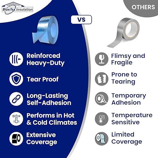 BlueTex Insulationㅤ HVAC Aluminum Foil Tape 2 inch x 150 ft (6 mil), Professional Grade Silver Duct Tape Metallic, Tear-Proof HVAC Tape, Heavy Duty, for Ductwork, Dryer Vent & Insulation - 1 Roll
