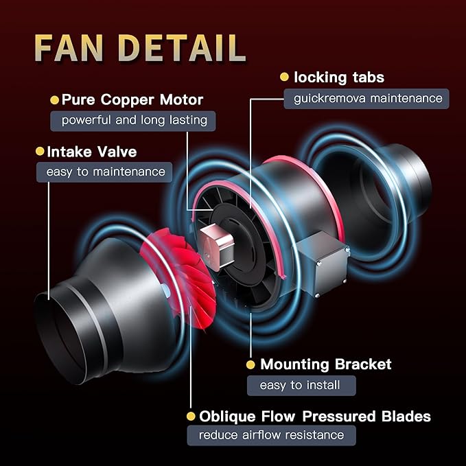 Inline Duct Fan 6 Inch 390 CFM with Variable Speed Controller Ventilation Exhaust Fan for Grow Tent, Hydroponics, Indoor Garden, Low Noise HVAC Vent Blower