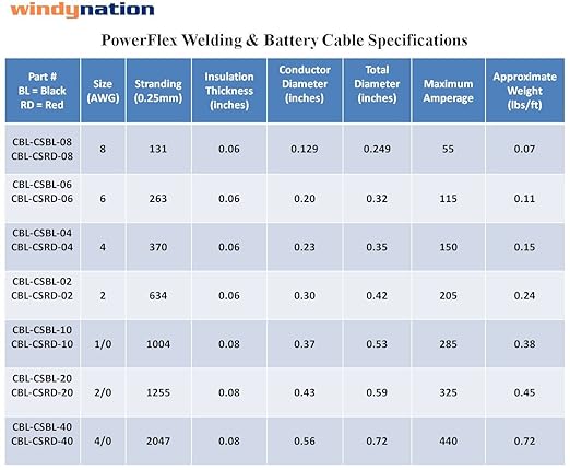 6 AWG 6 Gauge Single Red 4 feet w/ 5/16" Lugs Pure Copper Battery Inverter Cables for Solar, RV, Auto, Marine Car, Boat