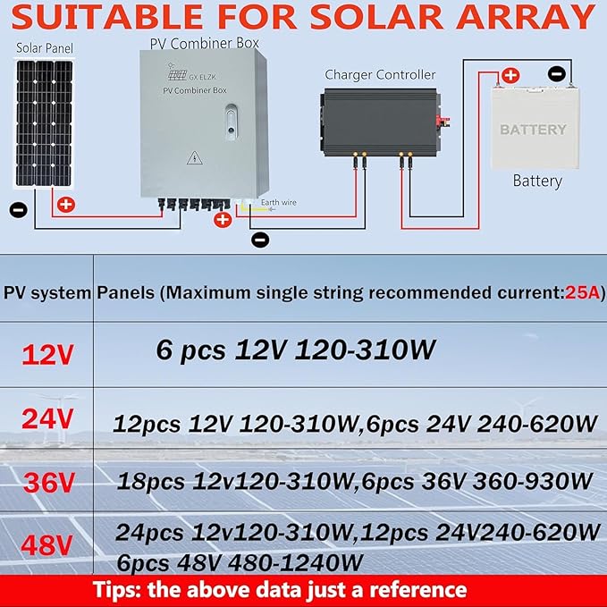 Solar Combiner Box 6 Strings 150A DC Main Circuit Breaker with Power Surge and 25A Circuit Breaker This PV Combiner Box is Suitable for On/Off-Grid Solar Power