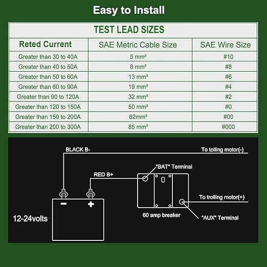 70 Amp Circuit Breaker with Manual Reset, Waterproof Inline Fuse for Boat Trolling Motor Marine ATV Trailer Vehicles Stereo Audio Electronic Battery Solar System, Suitable for 12V-48V DC