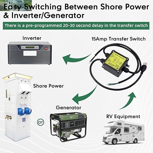 15 Amp Automatic Transfer Switch for RV,Speedboats,Travel Trailer,Camper Van,120V Generator Transfer Switch for Inverter/Shore Power/Generators