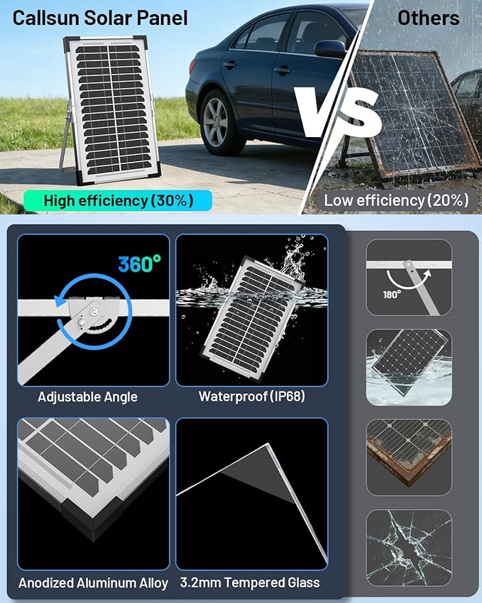 7.5W Solar Battery Maintainer & Trickle Charger, 12V Waterproof Panel with IP68 Smart Controller, Overcharge & Reverse Protection for Car, Automobile, Boat, RV, Motorcycle, Marine, Trailer